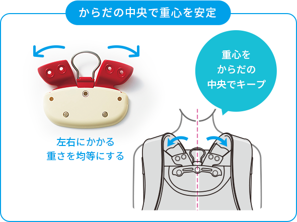 セイバンの肩ベルトの画像